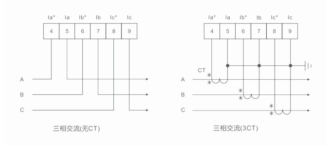 三相电流表