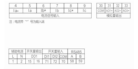 KDSI/康的斯 BE48 AC600/5A 三相交流电流表 